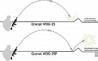 Diagram porównujący działanie granatów WOG-25 oraz WOG-25P.