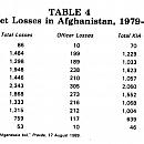 soviet.losses.men.afgan.jpg